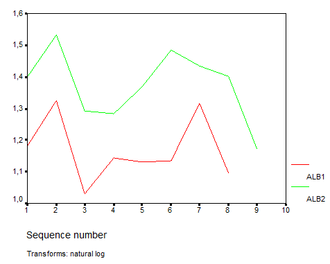 Table 4